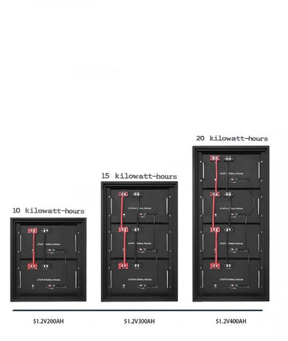 Home Energy Storage Battery Systems